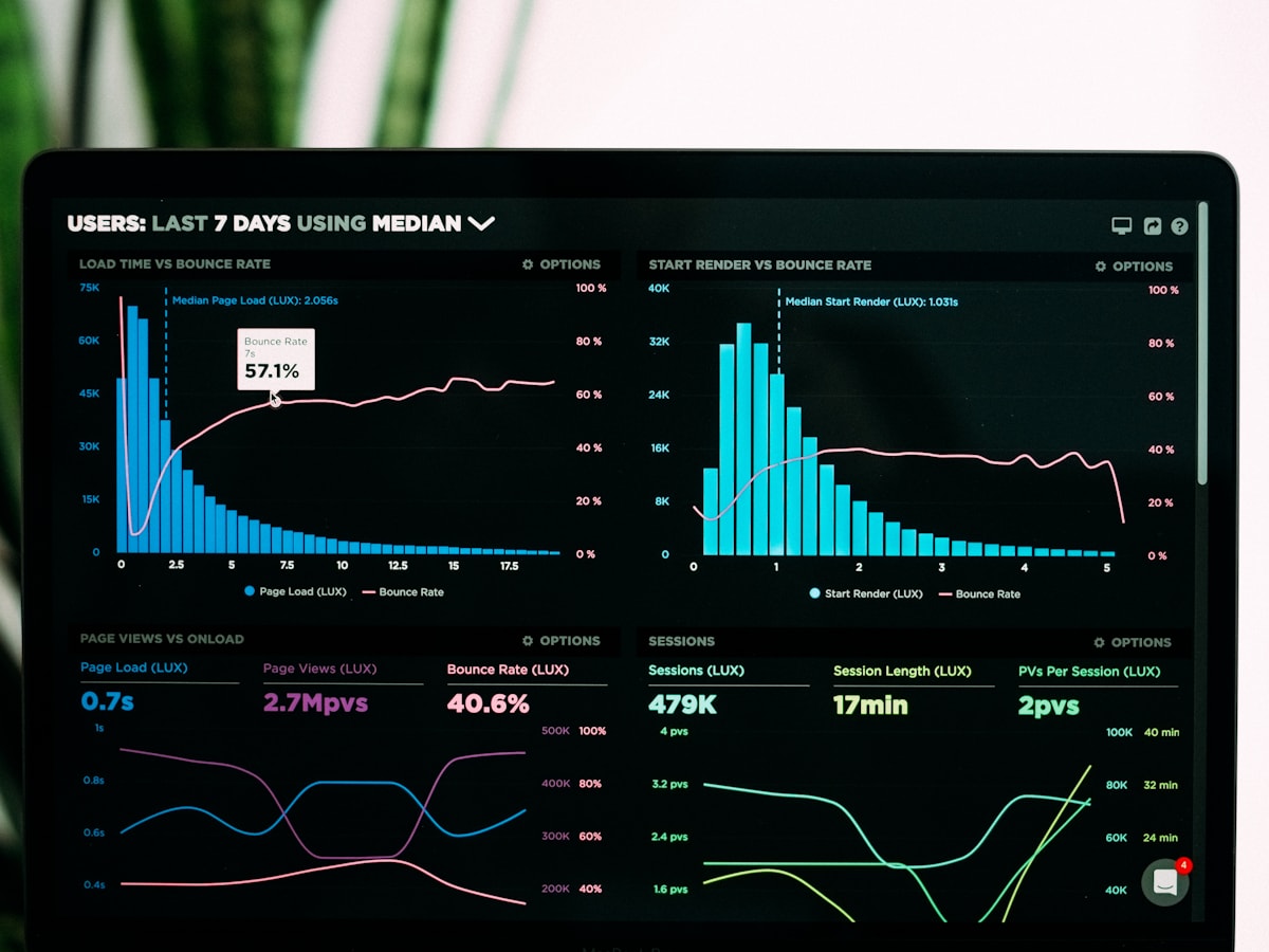 Digital analytics platform displayed on a laptop screen